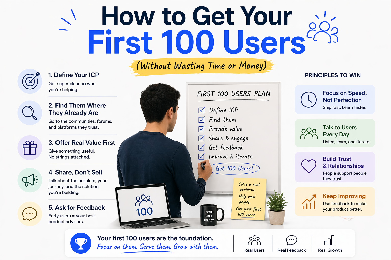 How to Get Your First 100 Users (Without Wasting Time or Money)